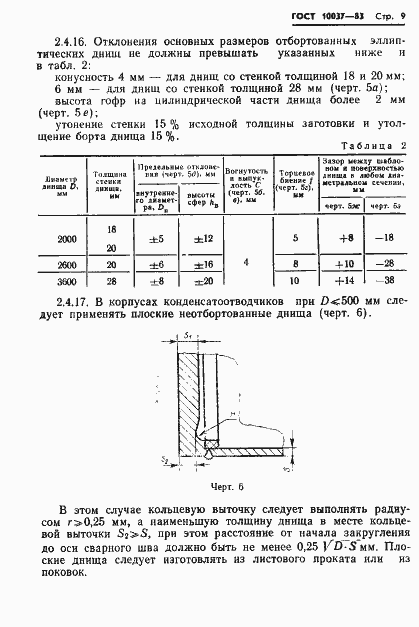 Страница 11 ГОСТ 10037-83