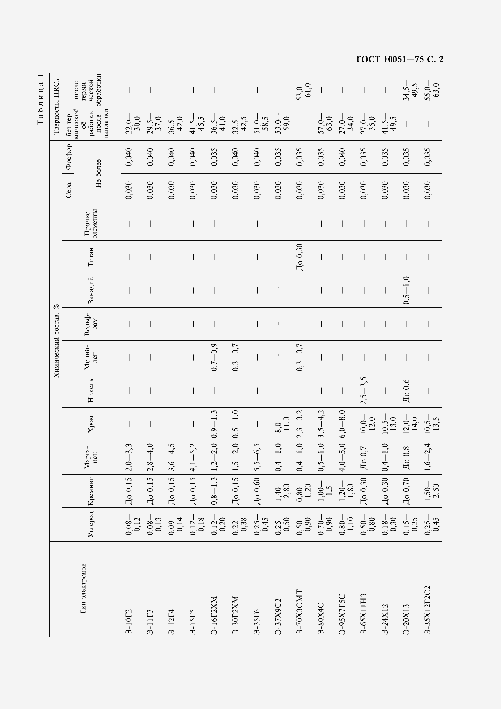 Страница 4 ГОСТ 10051-75