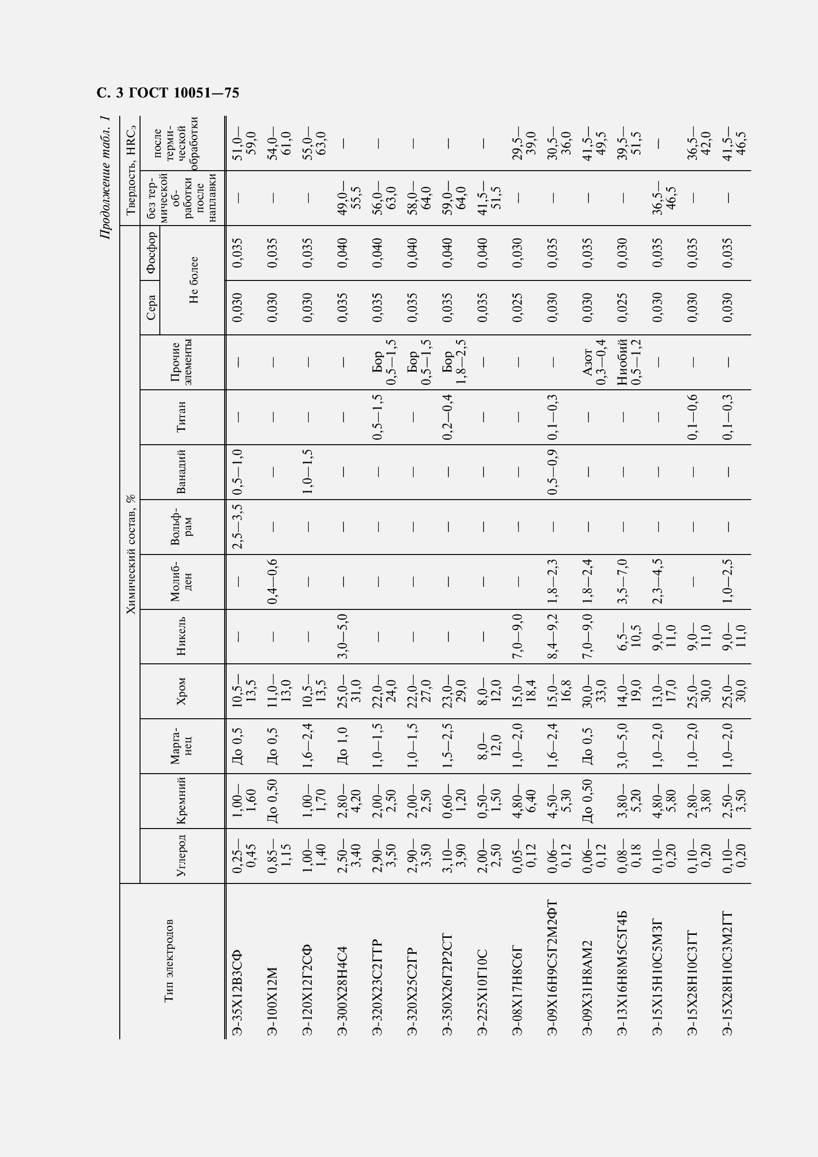 Страница 5 ГОСТ 10051-75