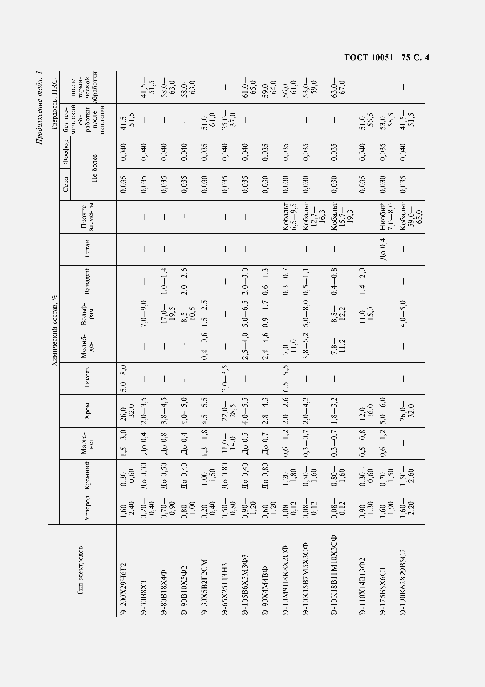 Страница 6 ГОСТ 10051-75