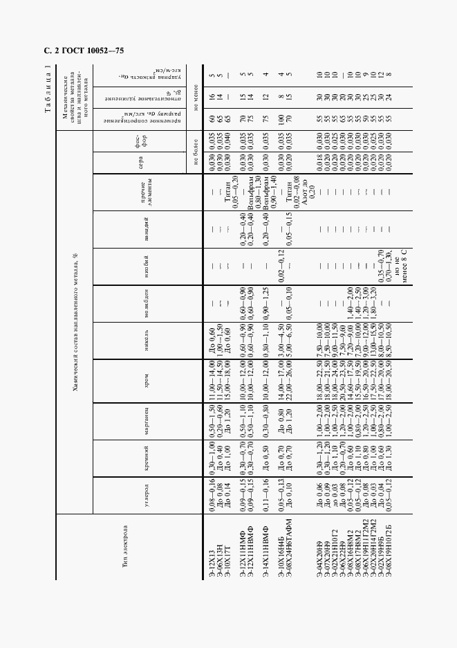 Страница 3 ГОСТ 10052-75