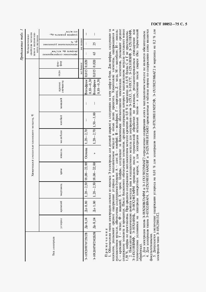 Страница 6 ГОСТ 10052-75