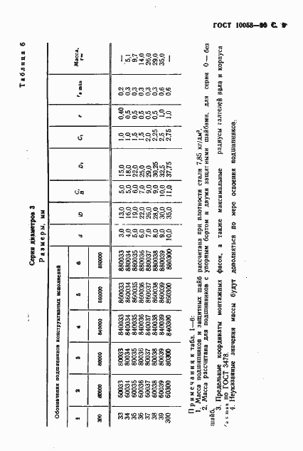 Страница 10 ГОСТ 10058-90