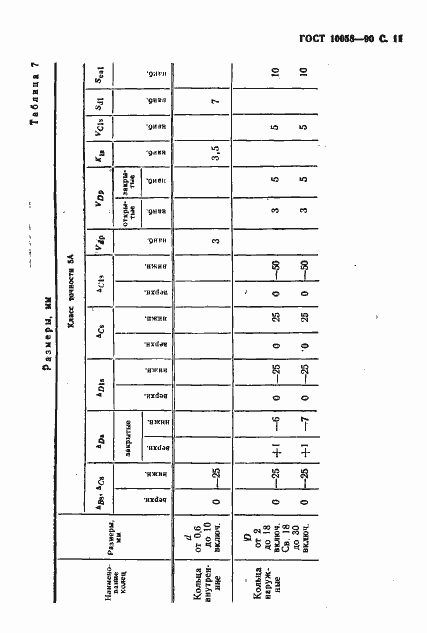Страница 12 ГОСТ 10058-90