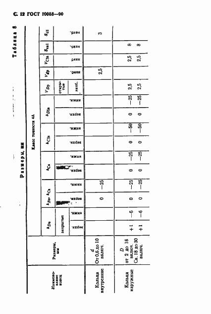 Страница 13 ГОСТ 10058-90