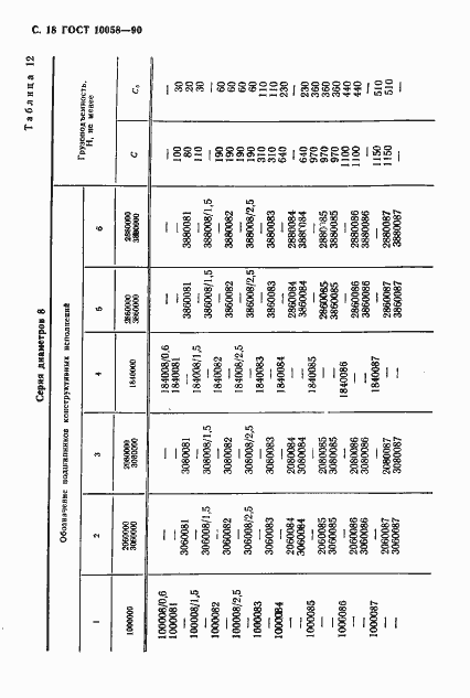 Страница 19 ГОСТ 10058-90