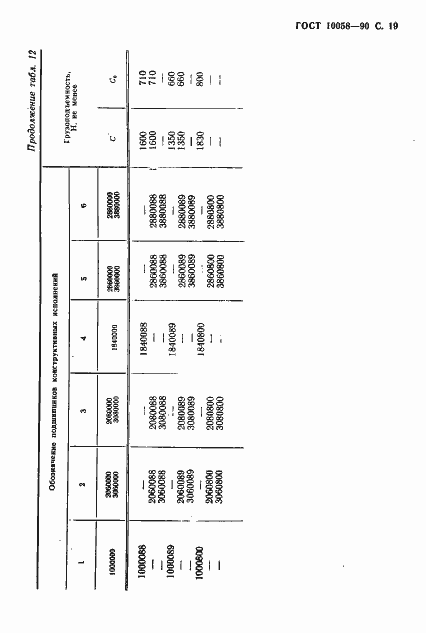 Страница 20 ГОСТ 10058-90