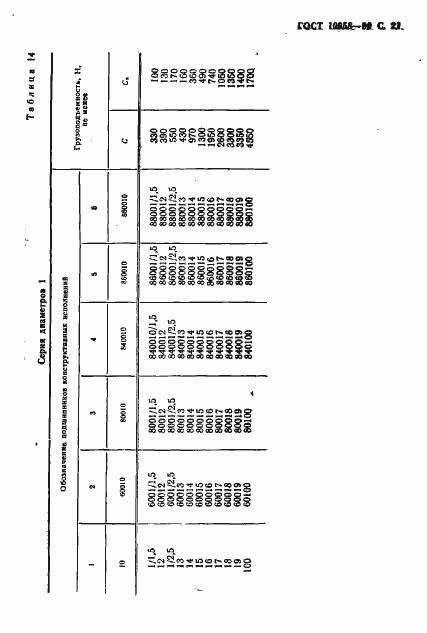 Страница 22 ГОСТ 10058-90