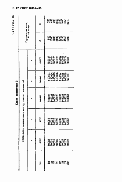 Страница 23 ГОСТ 10058-90