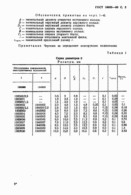 Страница 4 ГОСТ 10058-90