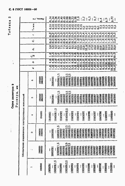 Страница 7 ГОСТ 10058-90