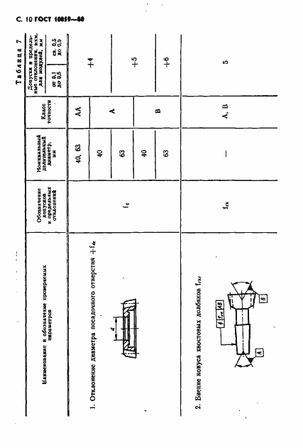Страница 11 ГОСТ 10059-80