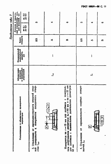 Страница 12 ГОСТ 10059-80