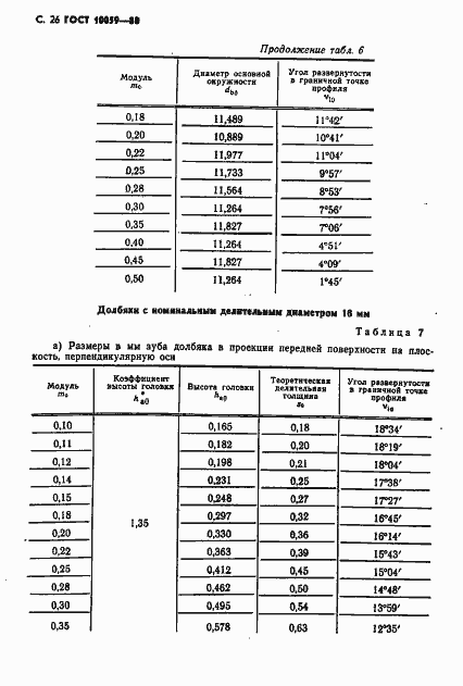 Страница 27 ГОСТ 10059-80