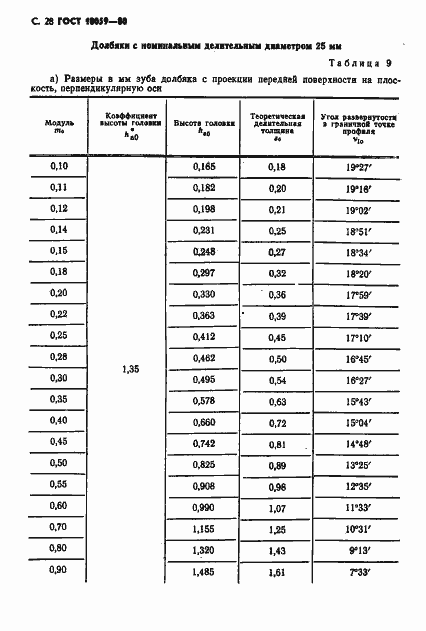 Страница 29 ГОСТ 10059-80
