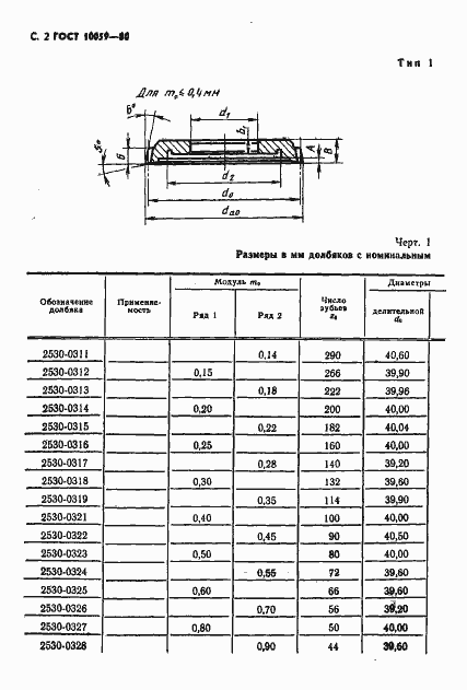 Страница 3 ГОСТ 10059-80