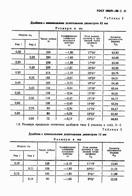 Страница 32 ГОСТ 10059-80