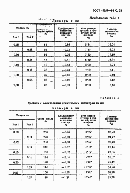 Страница 34 ГОСТ 10059-80