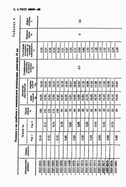 Страница 7 ГОСТ 10059-80