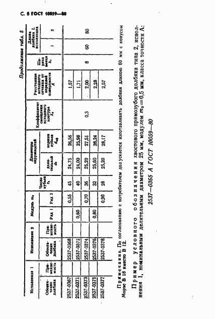 Страница 9 ГОСТ 10059-80