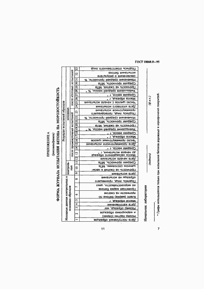 Страница 12 ГОСТ 10060.0-95