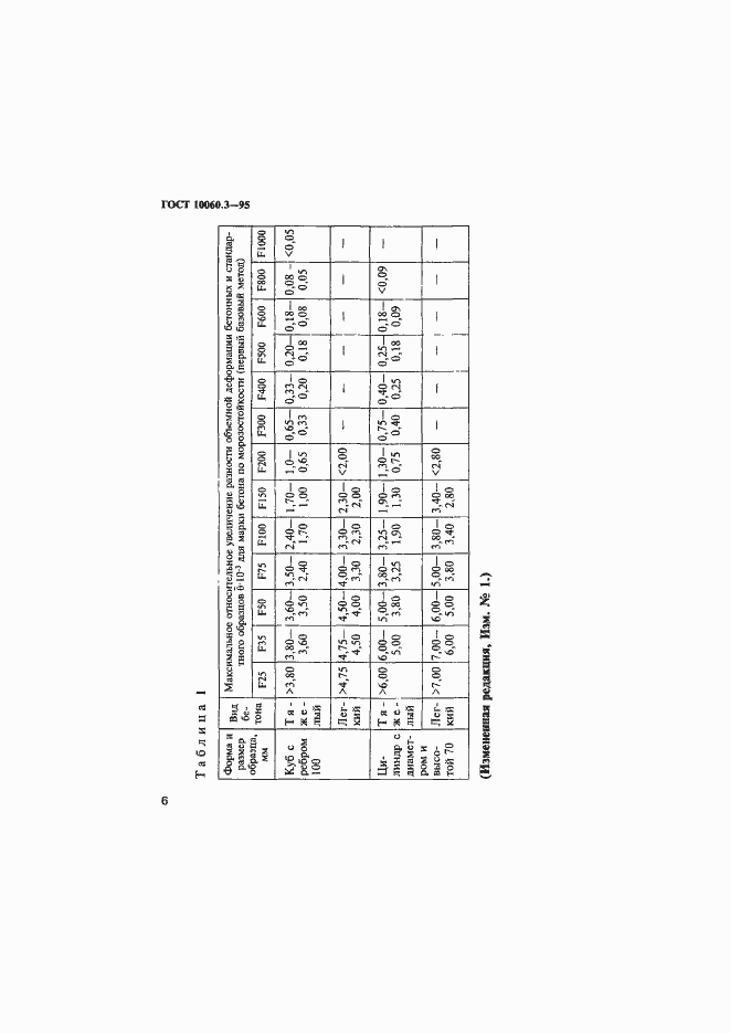 Страница 9 ГОСТ 10060.3-95
