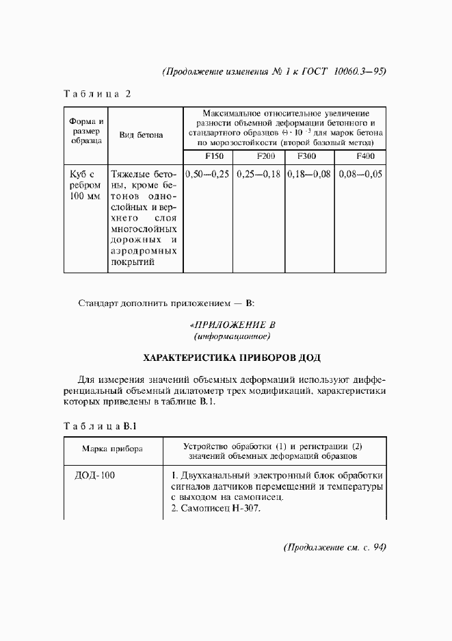 Приложение №1