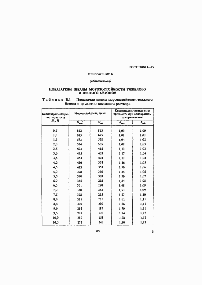 Страница 16 ГОСТ 10060.4-95