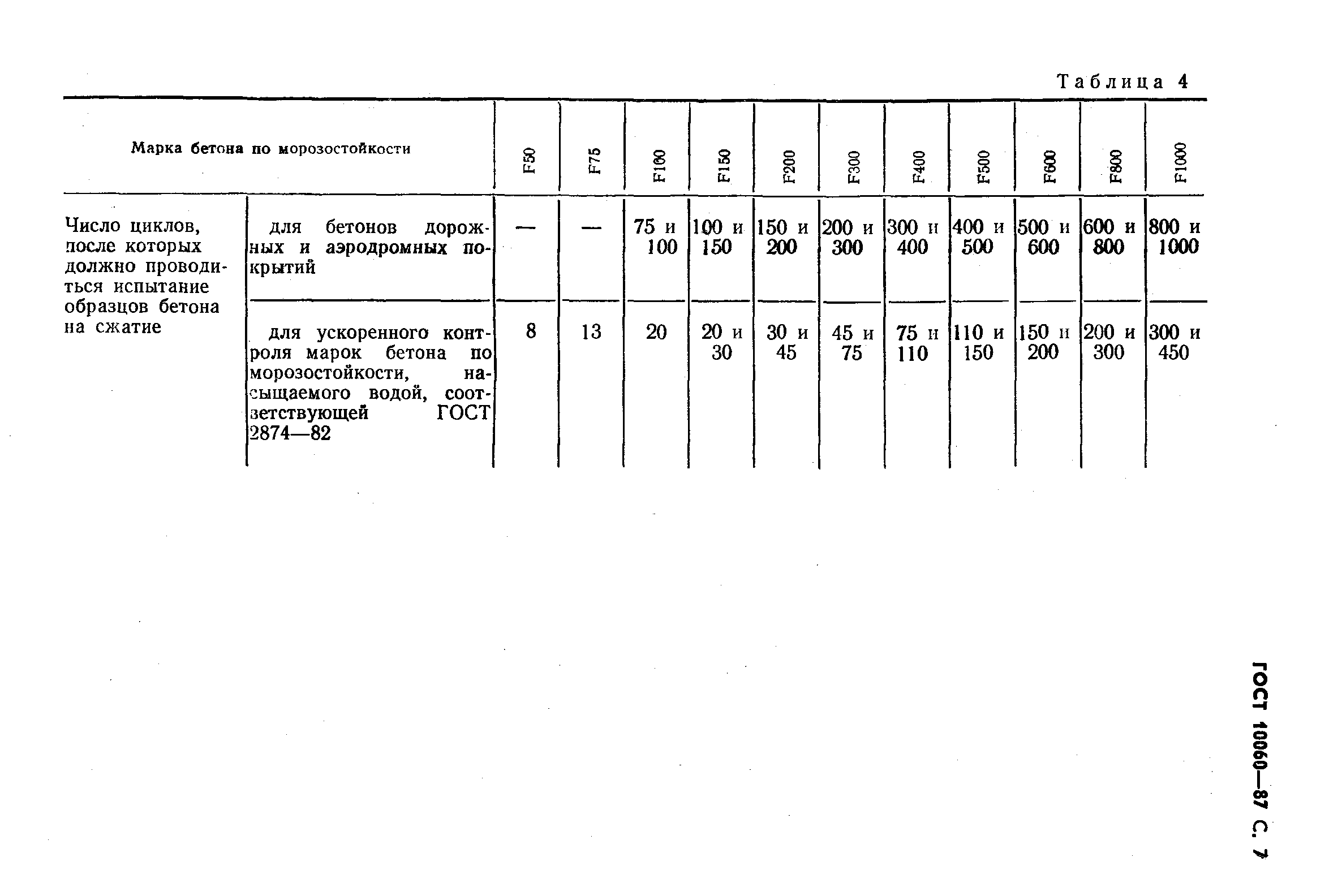 Страница 8 ГОСТ 10060-87