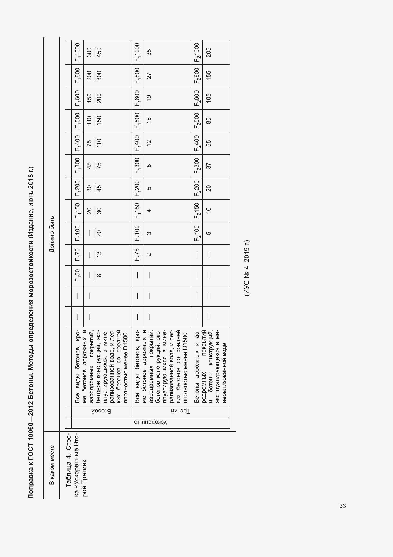 Приложение №4