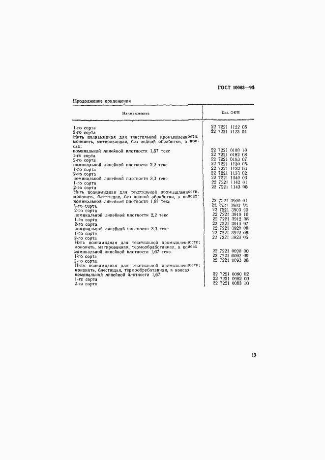 Страница 17 ГОСТ 10063-93