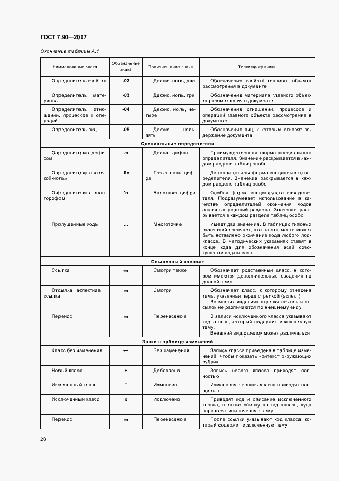 Страница 24 ГОСТ 7.90-2007