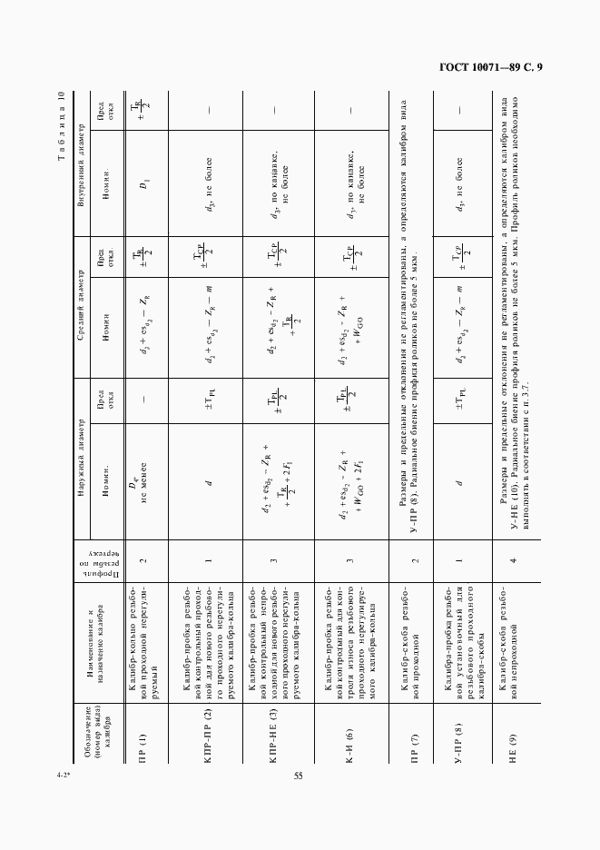 Страница 9 ГОСТ 10071-89