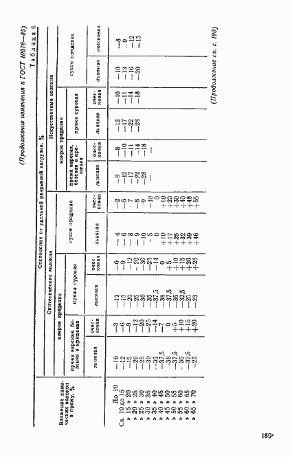 Страница 22 ГОСТ 10078-85