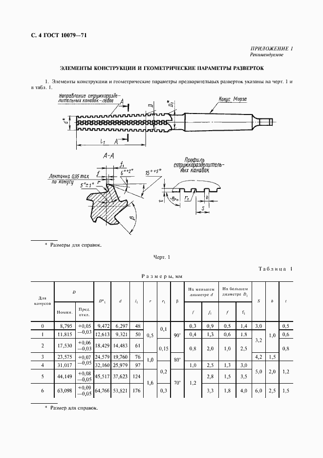Страница 5 ГОСТ 10079-71