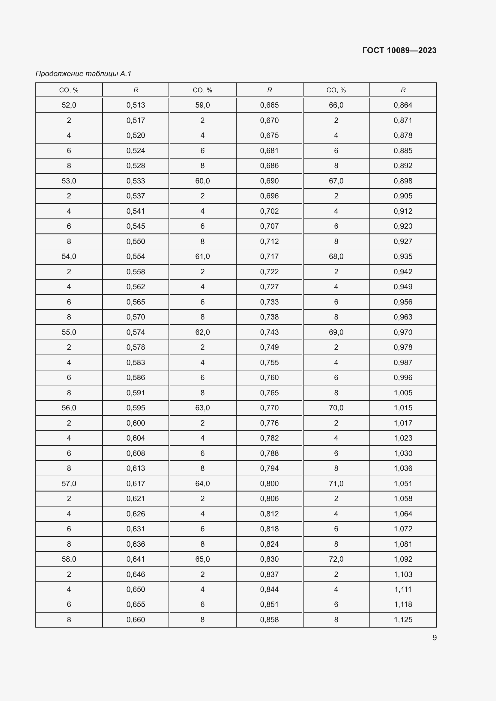 Страница 14 ГОСТ 10089-2023