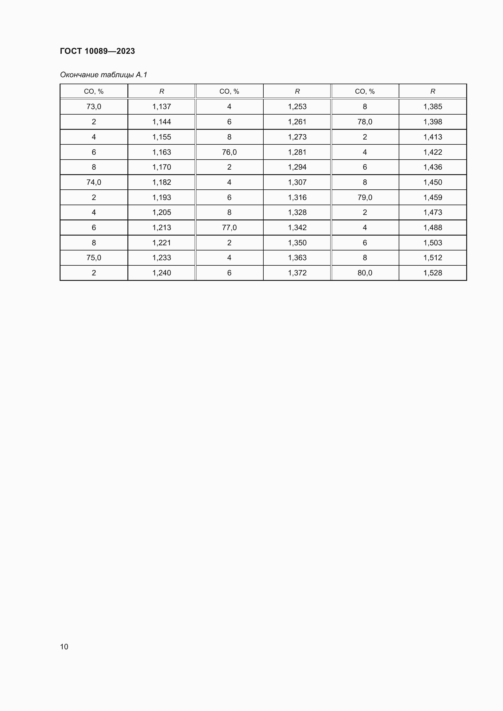Страница 15 ГОСТ 10089-2023