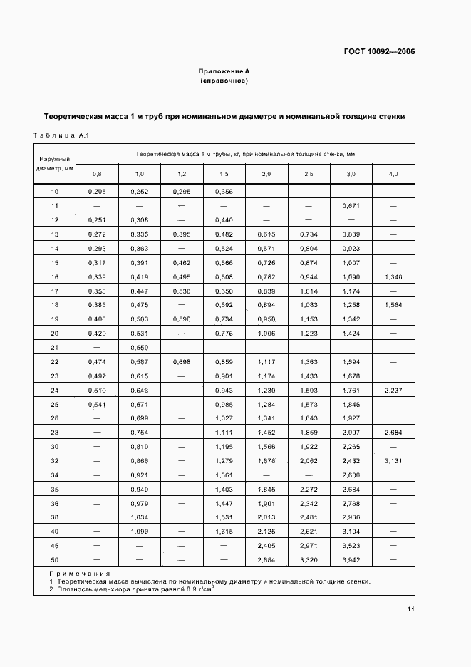 Страница 14 ГОСТ 10092-2006