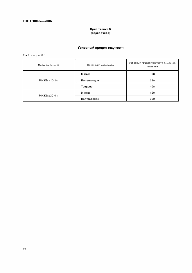 Страница 15 ГОСТ 10092-2006