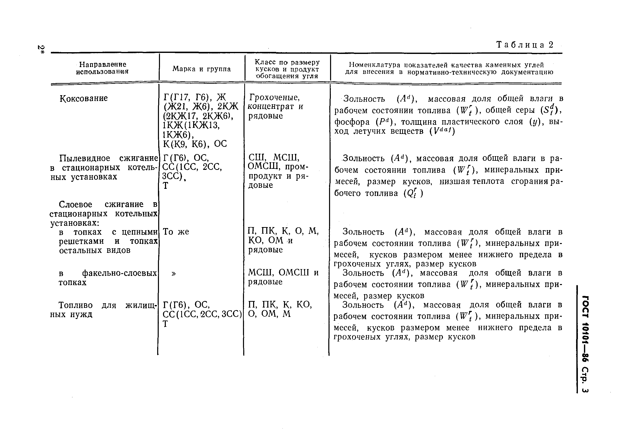 Страница 5 ГОСТ 10101-86