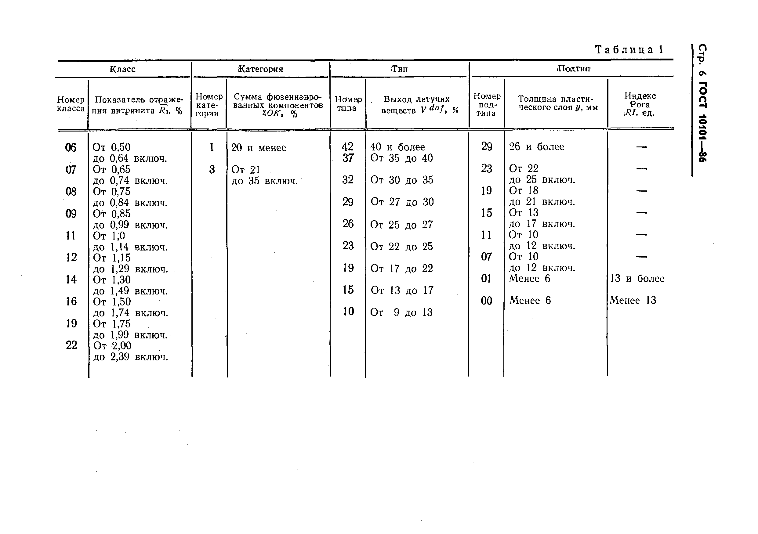 Страница 8 ГОСТ 10101-86