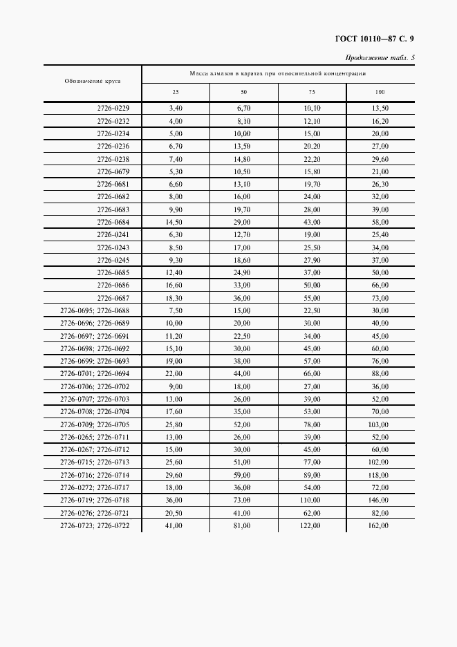 Страница 11 ГОСТ 10110-87