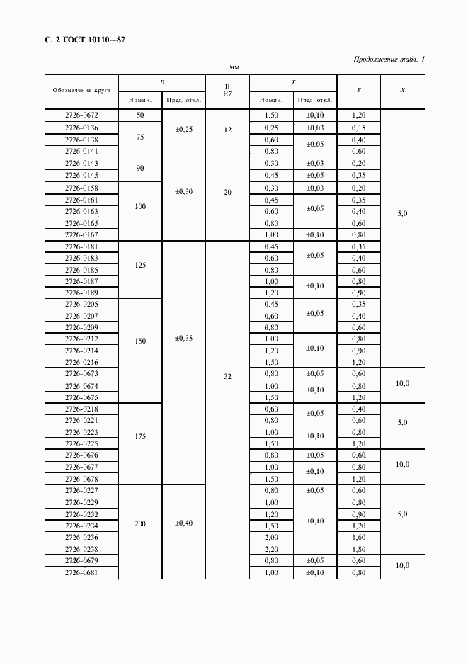 Страница 4 ГОСТ 10110-87