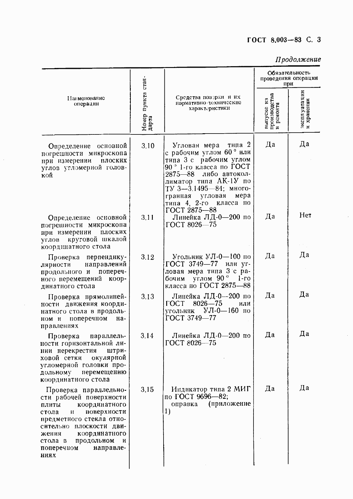 Страница 4 ГОСТ 8.003-83