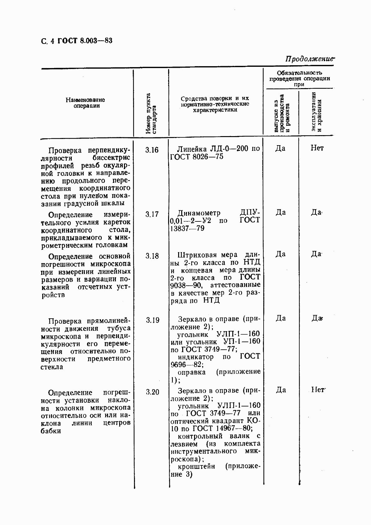 Страница 5 ГОСТ 8.003-83