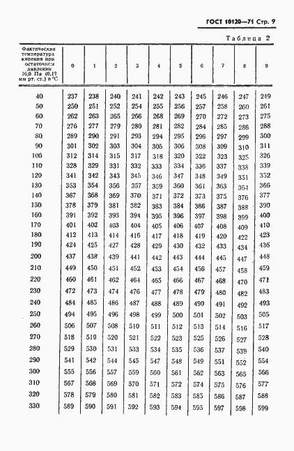 Страница 10 ГОСТ 10120-71