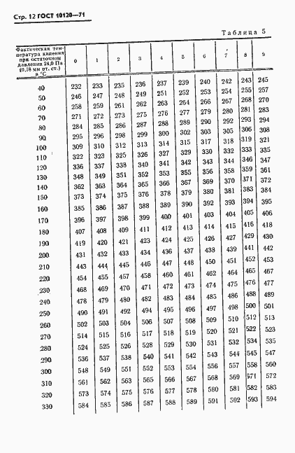 Страница 13 ГОСТ 10120-71