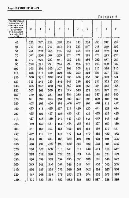 Страница 17 ГОСТ 10120-71