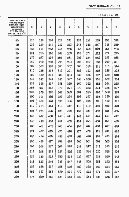 Страница 18 ГОСТ 10120-71