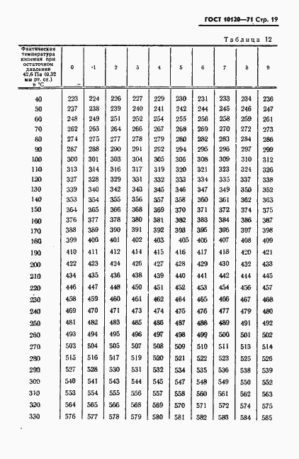 Страница 20 ГОСТ 10120-71
